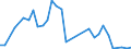 Flow: Exports / Measure: Values / Partner Country: World / Reporting Country: Hungary