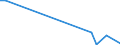 Flow: Exports / Measure: Values / Partner Country: World / Reporting Country: Lithuania