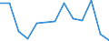 Flow: Exports / Measure: Values / Partner Country: World / Reporting Country: Mexico