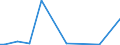 Flow: Exports / Measure: Values / Partner Country: World / Reporting Country: New Zealand