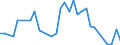 Handelsstrom: Exporte / Maßeinheit: Werte / Partnerland: World / Meldeland: Poland