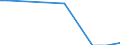 Flow: Exports / Measure: Values / Partner Country: World / Reporting Country: Portugal