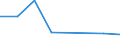 Flow: Exports / Measure: Values / Partner Country: World / Reporting Country: Slovenia