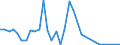 Flow: Exports / Measure: Values / Partner Country: World / Reporting Country: Sweden