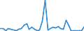 Flow: Exports / Measure: Values / Partner Country: World / Reporting Country: Switzerland incl. Liechtenstein