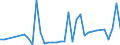 Flow: Exports / Measure: Values / Partner Country: World / Reporting Country: Turkey