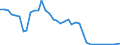 Flow: Exports / Measure: Values / Partner Country: World / Reporting Country: United Kingdom