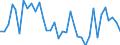 Flow: Exports / Measure: Values / Partner Country: World / Reporting Country: USA incl. PR. & Virgin Isds.