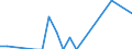 Flow: Exports / Measure: Values / Partner Country: China / Reporting Country: Germany