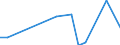 Flow: Exports / Measure: Values / Partner Country: China / Reporting Country: Netherlands