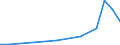 Flow: Exports / Measure: Values / Partner Country: China / Reporting Country: Sweden