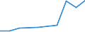 Flow: Exports / Measure: Values / Partner Country: Hong Kong SAR of China / Reporting Country: Germany