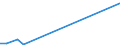 Flow: Exports / Measure: Values / Partner Country: Netherlands / Reporting Country: Czech Rep.