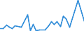 Flow: Exports / Measure: Values / Partner Country: Netherlands / Reporting Country: France incl. Monaco & overseas