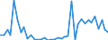 Flow: Exports / Measure: Values / Partner Country: Netherlands / Reporting Country: Germany