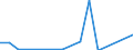 Handelsstrom: Exporte / Maßeinheit: Werte / Partnerland: Netherlands / Meldeland: Switzerland incl. Liechtenstein