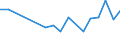 Flow: Exports / Measure: Values / Partner Country: Netherlands / Reporting Country: Turkey