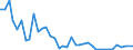 Handelsstrom: Exporte / Maßeinheit: Werte / Partnerland: Netherlands / Meldeland: United Kingdom