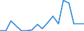 Handelsstrom: Exporte / Maßeinheit: Werte / Partnerland: New Zealand / Meldeland: Netherlands