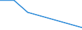 Flow: Exports / Measure: Values / Partner Country: United Kingdom / Reporting Country: Canada