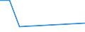 Flow: Exports / Measure: Values / Partner Country: United Kingdom / Reporting Country: Czech Rep.