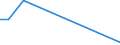 Flow: Exports / Measure: Values / Partner Country: United Kingdom / Reporting Country: Denmark