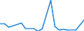 Flow: Exports / Measure: Values / Partner Country: United Kingdom / Reporting Country: France incl. Monaco & overseas