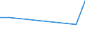 Flow: Exports / Measure: Values / Partner Country: United Kingdom / Reporting Country: Hungary