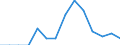 Flow: Exports / Measure: Values / Partner Country: United Kingdom / Reporting Country: Ireland