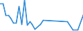 Flow: Exports / Measure: Values / Partner Country: United Kingdom / Reporting Country: Italy incl. San Marino & Vatican