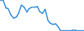 Flow: Exports / Measure: Values / Partner Country: United Kingdom / Reporting Country: Netherlands