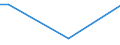 Flow: Exports / Measure: Values / Partner Country: United Kingdom / Reporting Country: Spain