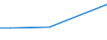 Handelsstrom: Exporte / Maßeinheit: Werte / Partnerland: United Kingdom / Meldeland: Sweden