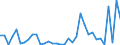 Handelsstrom: Exporte / Maßeinheit: Werte / Partnerland: World / Meldeland: Australia