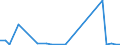 Flow: Exports / Measure: Values / Partner Country: World / Reporting Country: Czech Rep.