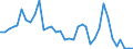 Flow: Exports / Measure: Values / Partner Country: World / Reporting Country: France incl. Monaco & overseas