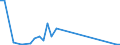 Flow: Exports / Measure: Values / Partner Country: World / Reporting Country: Hungary