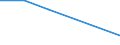 Flow: Exports / Measure: Values / Partner Country: World / Reporting Country: Israel