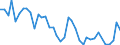 Flow: Exports / Measure: Values / Partner Country: World / Reporting Country: Japan