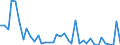 Flow: Exports / Measure: Values / Partner Country: World / Reporting Country: Netherlands