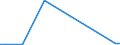 Flow: Exports / Measure: Values / Partner Country: World / Reporting Country: New Zealand