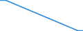 Flow: Exports / Measure: Values / Partner Country: World / Reporting Country: Portugal