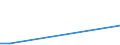 Flow: Exports / Measure: Values / Partner Country: World / Reporting Country: Slovenia