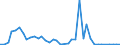 Flow: Exports / Measure: Values / Partner Country: World / Reporting Country: Switzerland incl. Liechtenstein