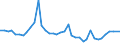 Flow: Exports / Measure: Values / Partner Country: World / Reporting Country: United Kingdom