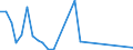 Flow: Exports / Measure: Values / Partner Country: China / Reporting Country: Japan