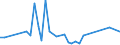 Flow: Exports / Measure: Values / Partner Country: China / Reporting Country: United Kingdom