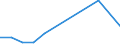 Flow: Exports / Measure: Values / Partner Country: Fiji / Reporting Country: Australia