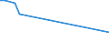 Handelsstrom: Exporte / Maßeinheit: Werte / Partnerland: Germany / Meldeland: Australia