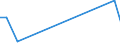 Flow: Exports / Measure: Values / Partner Country: Germany / Reporting Country: Belgium